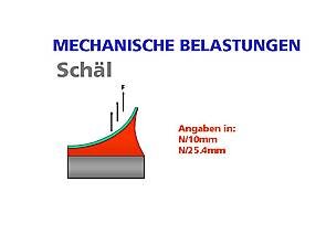 Mechanische Belastungen. Grafische Darstellung vom Schälvorgehen mit dazugehörigen Masseinheiten. der Klebstoff ist rot aufgetragen